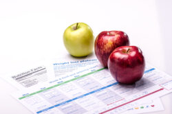 What to Do When Weight Loss Plateaus. Apples and schedules.